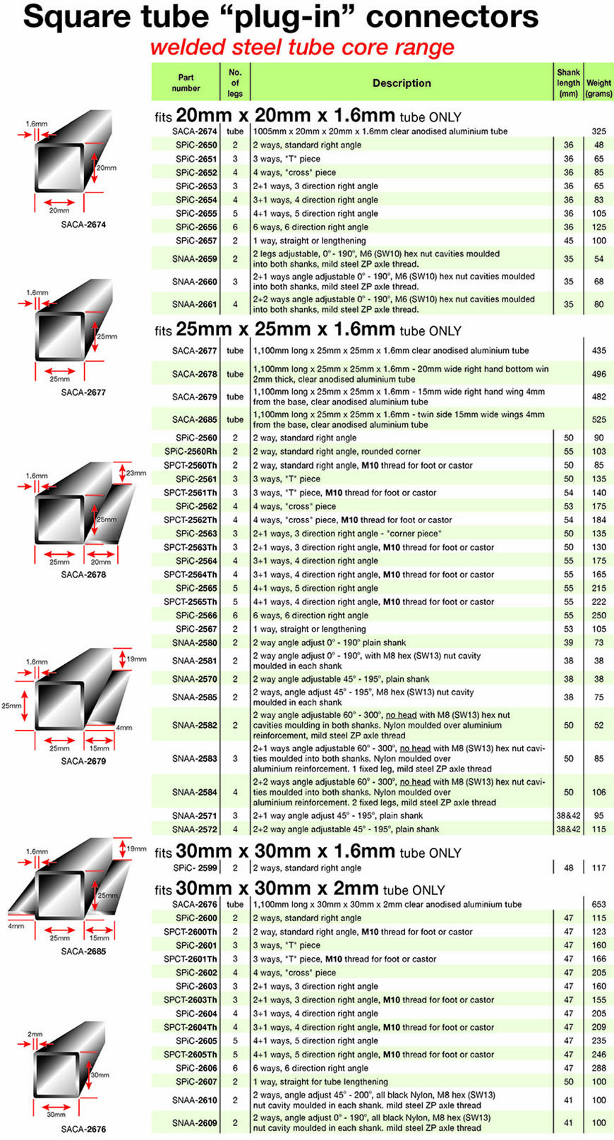 welded steel tube core schedule